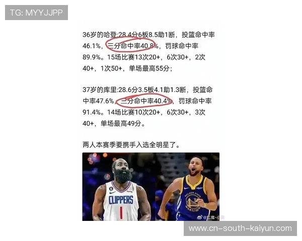 “历史得分俱乐部门槛:哈登退役前3万分难度分析” “历史得分俱乐部门槛:哈登退役前3万分难度分析”