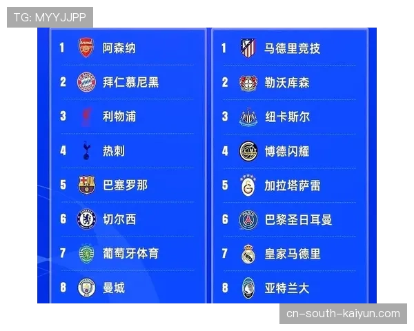 数据分析：对比英超与西甲球队在欧冠中的跑动强度差异